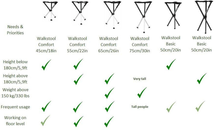 Walkstool Basic 60cm