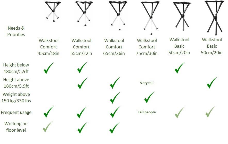 Walkstool Comfort 65cm